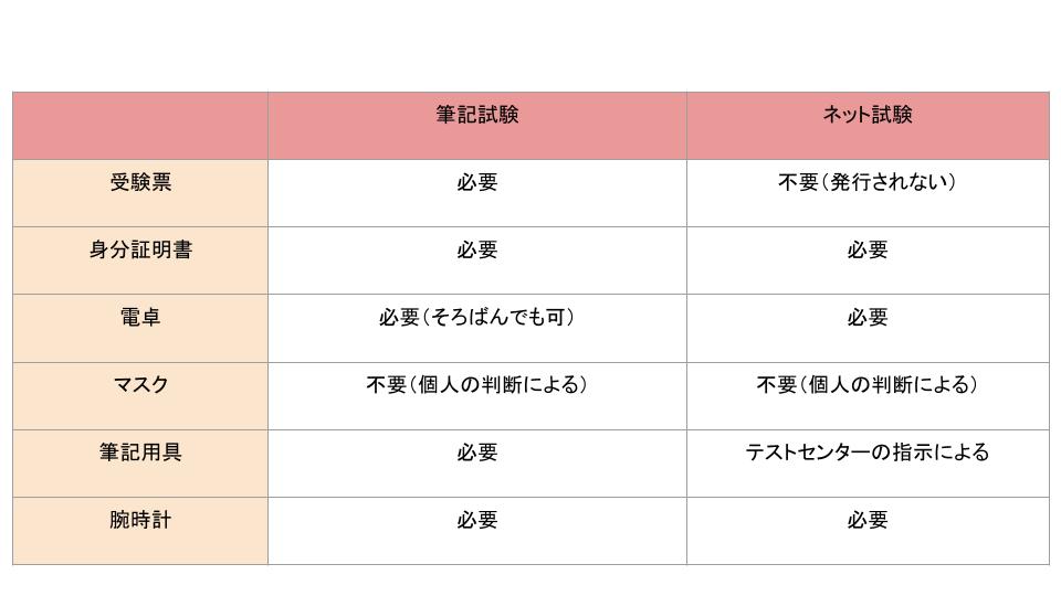 筆記、ネットの持ち物の画像です